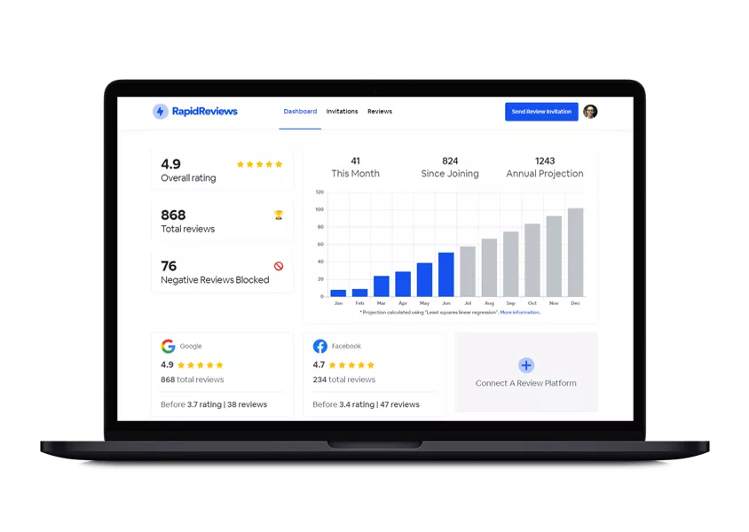 Amazeful Performance Dashboard