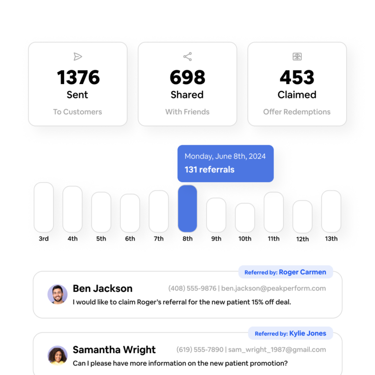 Track your referral campaign performance.