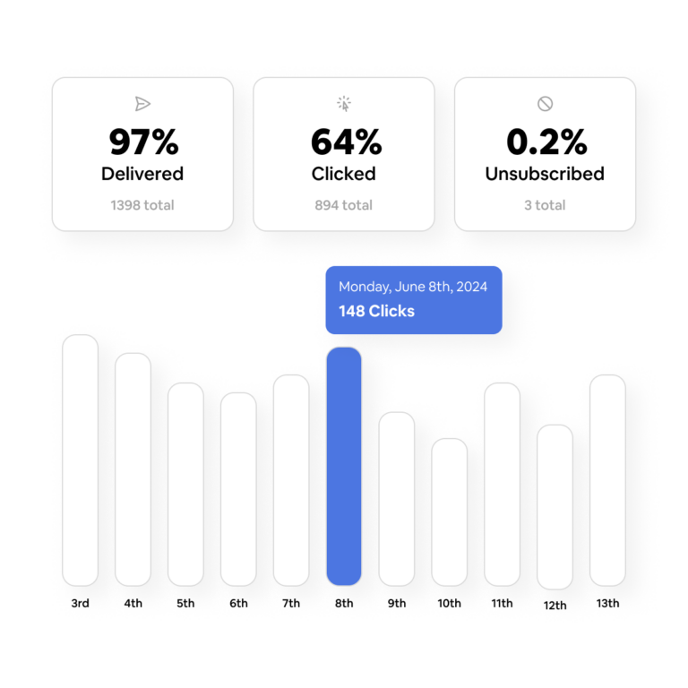 Comprehensive performance tracking and reporting.