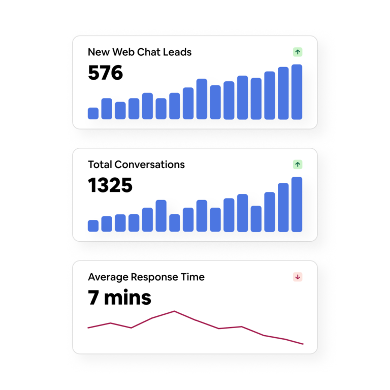 In-depth monitoring and reporting.
