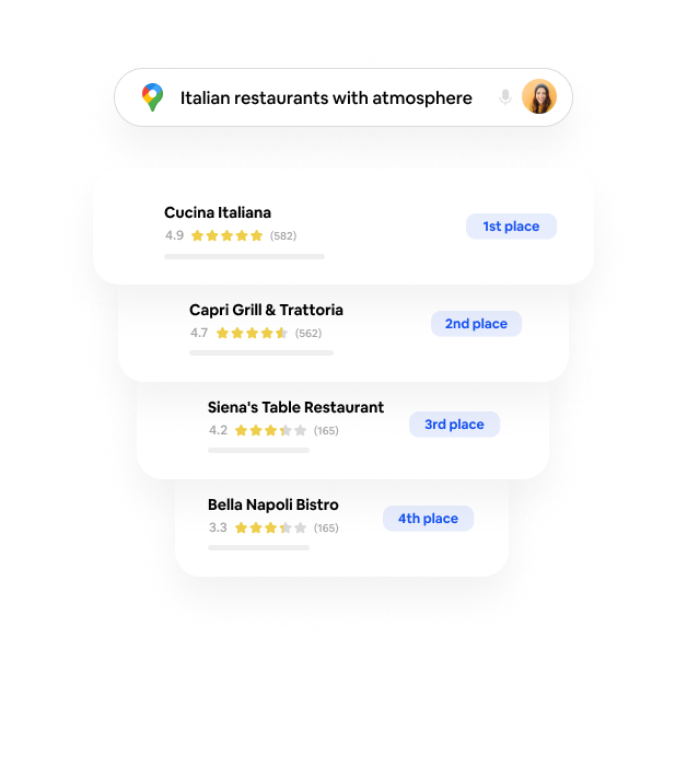 Impact on search rankings.