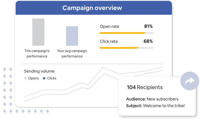 Campaign---Take-Actions-Through-Insights