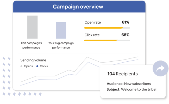 Campaign—Take-Actions-Through-Insights Campaign---Take-Actions-Through-Insights
