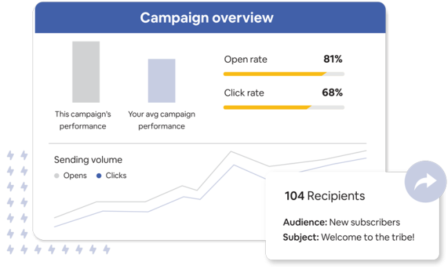 Campaign---Take-Actions-Through-Insights